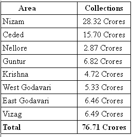 Baahubali area wise collections