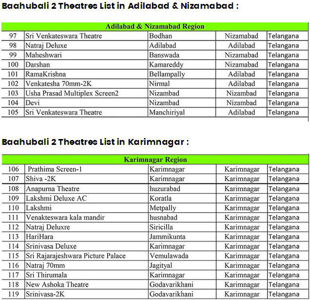 Baahubali 2 Theaters List