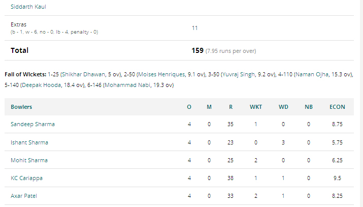 SRH vs Kings XI Punjab Score Card