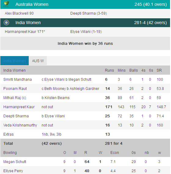 India Vs Australia Women World Cup Scorecard