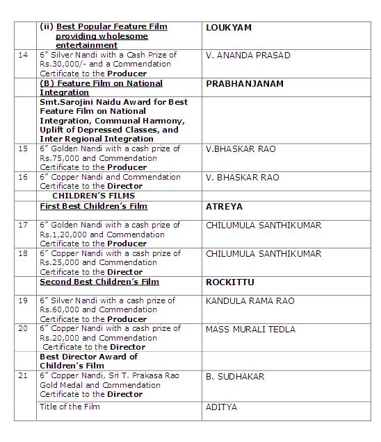 Nandi Awards 2014 List