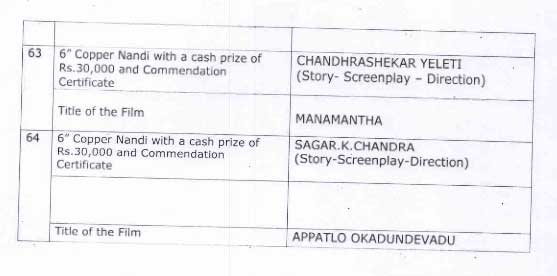 Nandi Awards 2016 List