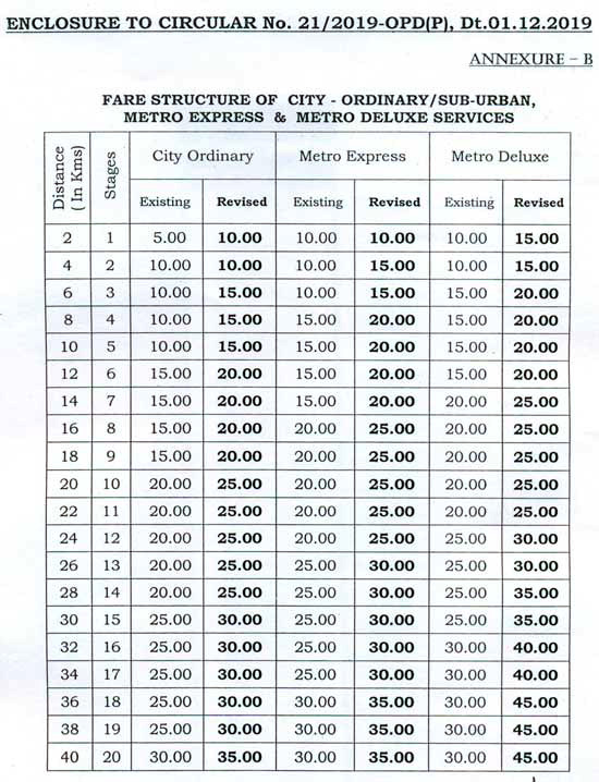 TSRTC Bus Charges