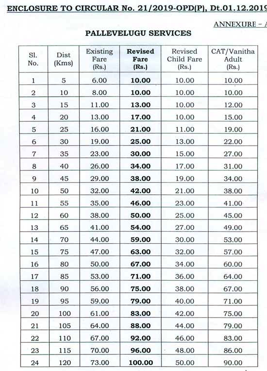 TSRTC Bus Charges