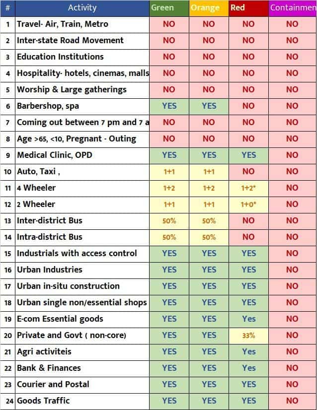 Lockdown Restrictions