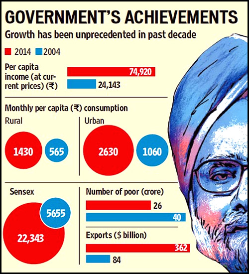 PMO-defends-Manmohan