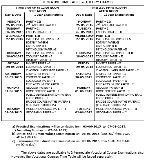 Telangana Inter Suppelmentary exams time table