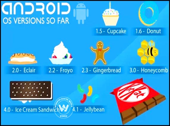 Google names android after Kitkat