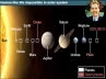 Alien life, no intelligent life in universe, human like life impossible in solar system, Intelligent