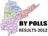 Tirupati constituency, Tirupati constituency, by poll updates, Tirupati constituency