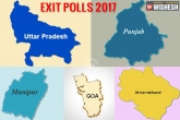 Manipur, Punjab, exit polls 2017 updates, Exit polls