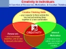 tips for creativity, tips for creativity, power of creative imagination, Creativity