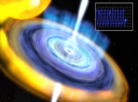 NASA detects &#039;heartbeat&#039; of smallest Black Hole candidate