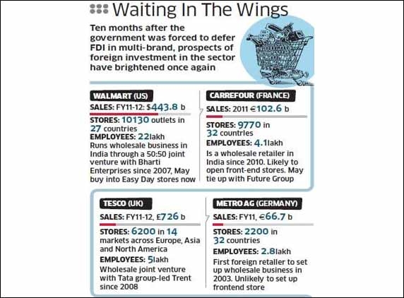 FDI in retail will redefine consumer needs