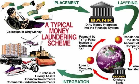 2 UK NRIs charged with GBP 4.6Mill of money laundering